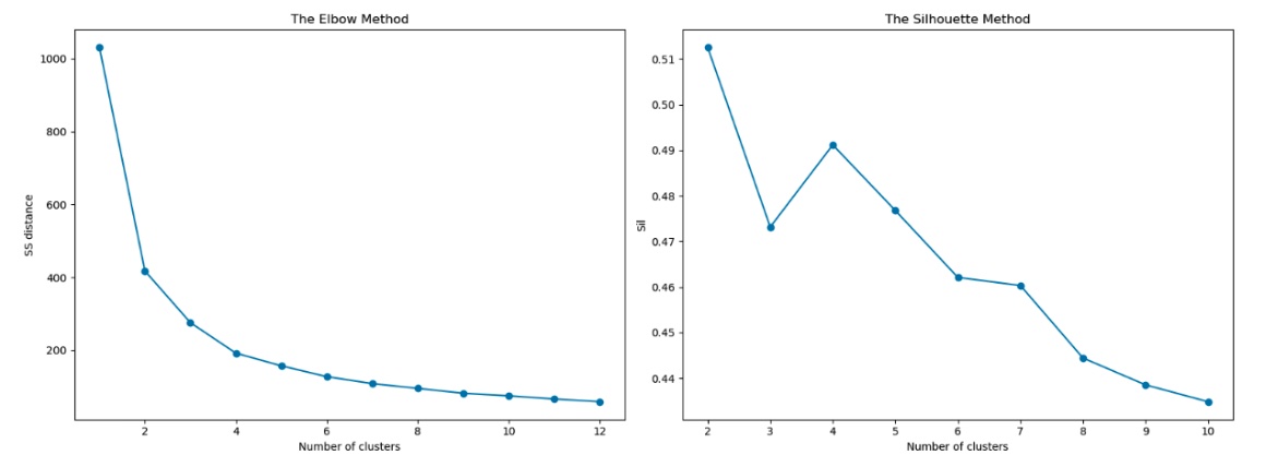 Clustering Analysis